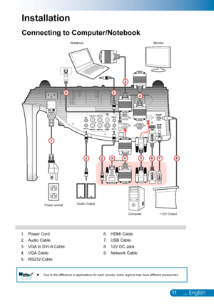 Page 1211... English
Connecting to Computer/Notebook
Installation
Due to the difference in applications for each country, some regions may have different accessories.  NoteNote
Power Cord1. 
Audio Cable 2. 
VGA to DVI-A Cable 3. 
VGA Cable4. 
RS232 Cable 5. 
LAN
Notebook
Computer
Power socket
1
22
2
4
4
HDMI Cable6. 
USB Cable 7. 
12V DC Jack 8. 
Network Cable 9. 
Monitor
Audio Output
+12V Output
345678
9  