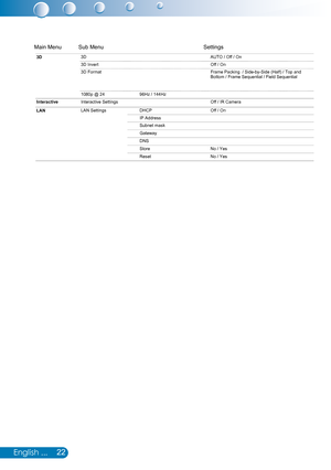 Page 2322English ...
Main MenuSub MenuSettings
3Dn
O
 
/
 
f
f
O
 
/
 
O
T
U
A
D
3
n
O
 
/
 
f
f
O
t
r
e
v
n
I
 
D
3
3D  Fo rma t
1080p  @ 24 96Hz / 144Hz
I n teracti ve  
/
 
f
f
O
s
g
n
i
t
t
e
S
 
e
v
i
t
c
a
r
e
t
n
I F
ram e Pack ing   / Sid e-by -Sid e (H alf) / T op  an d 
Bot tom  / F ram e Se que ntial / F ield  Seq uential
IR Camera
L A N n
O
 
/
 
f
f
O
P
C
H
D
s
g
n
i
t
t
e
S
 
N
A
L
IP Address  
Subnet  mask
Gatew ay
DN S
s
e
Y
 
/
 
o
N
e
r
o
t
S
s
e
Y
 
/
 
o
N
t
e
s
e
R 