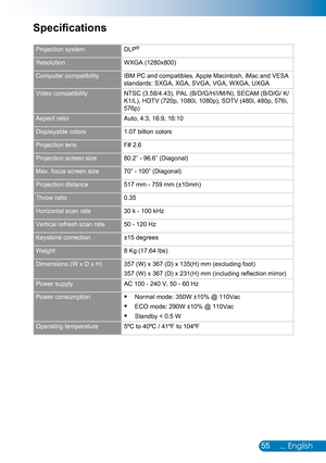 Page 5655... English
Specifications
Projection systemDLP®
ResolutionWXGA (1280x800)
Computer compatibilityIBM PC and compatibles, Apple Macintosh, iMac and VESA standards: SXGA, XGA, SVGA, VGA, WXGA, UXGA
Video compatibilityNTSC (3.58/4.43), PAL (B/D/G/H/I/M/N), SECAM (B/D/G/ K/K1/L), HDTV (720p, 1080i, 1080p), SDTV (480i, 480p, 576i, 576p)
Aspect ratioAuto, 4:3, 16:9, 16:10
Displayable colors1.07 billion colors
Projection lensF# 2.6
Projection screen size80.2” - 96.6” (Diagonal)
Max. focus screen size70” -...