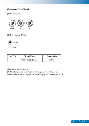 Page 6059... English
Composite Video Signal
(2) Pin Number Define
(1) Connections
VideoLR
P
in2
P in1
Pin NO.Signal NameConnection
1Video Signal(GND)GND
(3) Connector:RCA jack
(4) Input signal polarity: Composite signal, Sync:Negative
(5) Input level:Video signal: 1.0V ±0.2V p-p 75Ω terminate, NRZ 