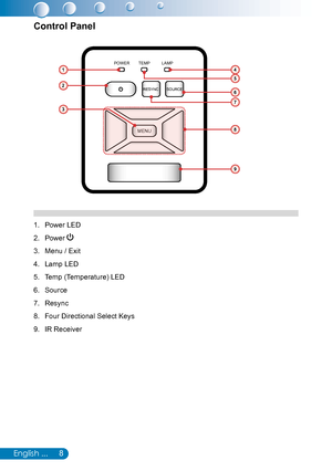 Page 98English ...
Control Panel
Power LED1. 
Power 2. 
Menu / Exit3. 
Lamp LED4. 
Temp (Temperature) LED5. 
Source6. 
Resync7. 
Four Directional Select Keys8. 
IR Receiver9. 
MENU
POWERTEMPLAMP
RESYNC
SOURCE
5
14
2
7
6
8
3
9  