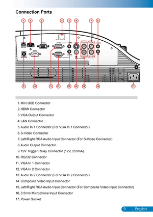 Page 109... English
Connection Ports
LAN
321568
910
7
11121314151617
4
Mini USB Connector1. 
HDMI Connector2. 
VGA Output Connector3. 
LAN Connector4. 
Audio In 1 Connector (For VGA In 1 Connector)5. 
S-Video Connector6. 
Left/Right RCA Audio Input Connector (For S-Video Connector)7. 
Audio Output Connector8. 
12V Trigger Relay Connector (12V, 250mA)9. 
RS232 Connector10. 
VGA In 1 Connector11. 
VGA In 2 Connector12. 
Audio In 2 Connector (For VGA In 2 Connector)13. 
Composite Video Input Connector14....