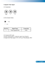 Page 6059... English
Composite Video Signal
(2) Pin Number Define
(1) Connections
VideoLR
P
in2
P in1
Pin NO.Signal NameConnection
1Video Signal(GND)GND
(3) Connector:RCA jack
(4) Input signal polarity: Composite signal, Sync:Negative
(5) Input level:Video signal: 1.0V ±0.2V p-p 75Ω terminate, NRZ 