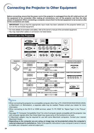 Page 2624
Connecting the Projector to Other Equipment
Before connecting, ensure that the power cord of the projector is unplugged from the AC outlet and turn off
the equipment to be connected. After making all connections, turn on the projector and then the other
pieces of equipment. When connecting a computer, ensure that it is the last equipment to be turned on after
all the connections are made.
IMPORTANT: Ensure that the appropriate input mode has been selected on the projector before you
turn on the...