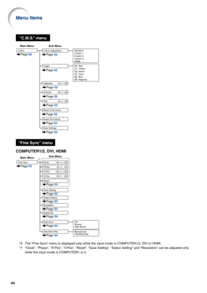 Page 4644
“Fine Sync” menu
*6 The “Fine Sync” menu is displayed only while the input mode is COMPUTER1/2, DVI or HDMI.
*7 “Clock”, “Phase”, “H-Pos”, “V-Pos”, “Reset”, “Save Setting”, “Select Setting” and “Resolution” can be adjusted only
while the input mode is COMPUTER1 or 2.
Fine Sync
+30 -30
+60 -60
+150 -150
+150 -150Clock
Phase
H-Pos
V-Pos
Reset
Auto Sync Disp
Save Setting
Main Menu
Auto Sync
Page 53 Page 53
Page 53
Page 54
*6
*7
Page 54
Off
Normal
High Speed
Background
Adjusting Disp.
Select Setting
Page...