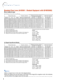 Page 2422
Standard Zoom Lens (AH-55501 : Standard Equipment with EIP-WX5000)
F2.5, f=25.5-32 mm
16:10 Signal Input (Normal Mode)
The formula for picture size and projection distance
[m/cm]
L1 (m) = 0.0392χ
L2 (m) = 0.0491χ
H1 (cm) = –1.56815χ
H2 (cm) = 0.2221χ
W (cm) = ±0.75379χ
[Feet/inches]
L1 (ft) = 0.0392χ
 / 0.3048
L2 (ft) = 0.0491χ
 / 0.3048
H1 (in) = –1.56815χ
 / 2.54
H2 (in) = 0.2221χ
 / 2.54
W (in) = ±0.75379χ
 / 2.54 χ
:Picture size (diag.) (in/cm)
L1: Minimum projection distance (m/ft)
L2: Maximum...