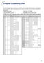 Page 7775
Computer Compatibility Chart
•Multiple signal support
Horizontal Frequency: 15–126 kHz
Vertical Frequency: 43–200 Hz
Computer
PC/
MAC/
WSHorizontal 
Frequency
(kHz)Vertical 
Frequency
(Hz)
VGA
PC
PC
SVGA
XGA
VESA 
StandardResolution
640 
× 350
1152 
× 864 1280 
× 720
1280 
× 768
1280 
× 800
1360 
× 768
1366 
× 768
1152 
× 882
1280 
×1024
1400 
×1050 720 
× 350
640 
× 400
720 
× 400
640 
× 480
800 
× 600
1024 
× 768Display
Upscale 27.0 60
27.0 60
27.0 60
60 31.5 70
31.5 70
31.5
70
31.5
60
34.7
70
37.9...