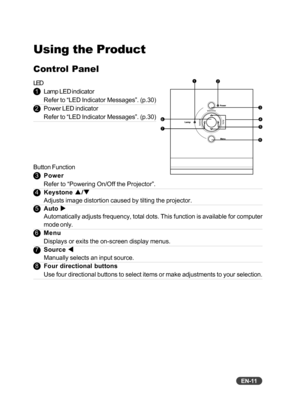 Page 12EN-11
Using the Product
Control Panel
LED
 1Lamp LED indicator
Refer to “LED Indicator Messages”. (p.30)
 2 Power LED indicator
Refer to “LED Indicator Messages”. (p.30)
Button Function
  3 Power
Refer to “Powering On/Off the Projector”.
  4 Keystone 
SS SS
S /
TT
TT
T
Adjusts image distortion caused by tilting the projector.
  5 Auto 
XX
XX
X
Automatically adjusts frequency, total dots. This function is available \
for computer
mode only.
 6 Menu
Displays or exits the on-screen display menus.
  7 Source...