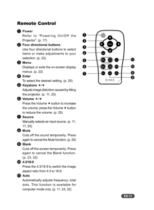 Page 14EN-13
Remote Control
 1Power
Refer to “Powering On/Off the
Projector”. (p. 17)
 2 Four directional buttons
Use four directional buttons to select
items or make adjustments to your
selection. (p. 22)
  3 Menu
Displays or exits the on-screen display
menus. (p. 22)
  4 Enter
To select the desired setting. (p. 25)
  5 Keystone  c /d
Adjusts image distortion caused by tilting
the projector. (p. 11, 23)
 6 Volume  c /d
Press the Volume  c button to increase
the volume
press the Volume  d button
to reduce the...