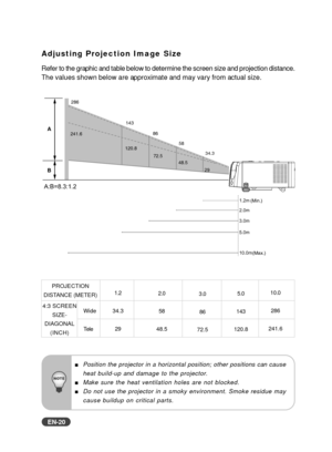 Page 21EN-20
Position the projector in a horizontal position; other positions can cause
heat build-up and damage to the projector.
Make sure the heat ventilation holes are not blocked.
Do not use the projector in a smoky environment. Smoke residue may
cause buildup on critical parts.
34.3(Min.)
58
86
143
286
(Max.)
241.6
120.872.548.5
29
1.2m
3.0m
5.0m
10.0m 2.0m
A
B
A:B=8.3:1.2
PROJECTION
DISTANCE (METER)
4:3 SCREEN SIZE-
DIAGONAL (INCH)
Wide
Tele
1.2
34.3 292.0
58
48.5 3.0
86
72.5 5.0
143
120.8 10.0
286...