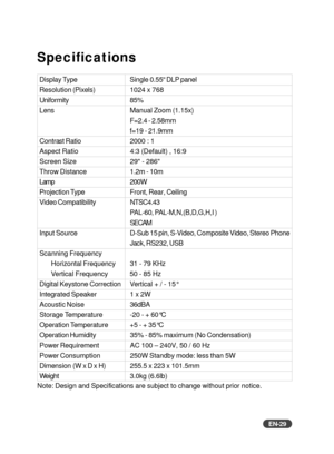 Page 30EN-29
Specifications
Display TypeSingle 0.55 DLP panel
Resolution (Pixels) 1024 x 768
Uniformity85%
Lens Manual Zoom (1.15x)
F=2.4 - 2.58mm
f=19 - 21.9mm
Contrast Ratio 2000 : 1
Aspect Ratio 4:3 (Default) , 16:9
Screen Size 29 - 286
Throw Distance1.2m - 10m
Lamp200W
Projection Type Front, Rear, Ceiling
Video Compatibility NTSC4.43
PAL-60, PAL-M,N,(B,D,G,H,I )
SECAM
Input Source D-Sub 15 pin, S-Video, Composite Video, Stereo Phone
Jack, RS232, USB
Scanning Frequency Horizontal Frequency 31 - 79 KHz...