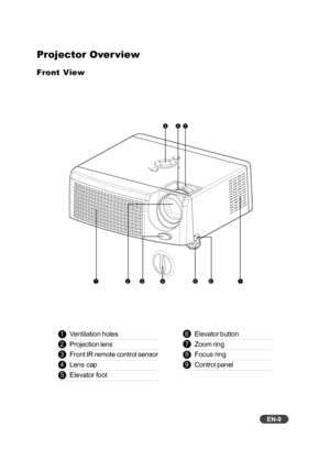 Page 10EN-9
Projector Over view
Front View
 1Ventilation holes
 2Projection lens
 3Front IR remote control sensor
 4Lens cap
 5Elevator foot
 978
1123456
 6Elevator button
 7Zoom ring
 8Focus ring
 9Control panel 