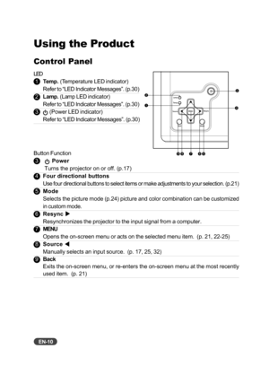 Page 11EN-10
Using the Product
Control Panel
LED
 1Temp. (Temperature LED indicator)
Refer to “LED Indicator Messages”. (p.30)
 2Lamp. (Lamp LED indicator)
Refer to “LED Indicator Messages”. (p.30)
 3
 (Power LED indicator)
Refer to “LED Indicator Messages”. (p.30)
Button Function
 3 
 Power
 Turns the projector on or off. (p.17)
 4Four directional buttons
Use four directional buttons to select items or make adjustments to your selection. (p.21)
 5Mode
Selects the picture mode (p.24) picture and color...