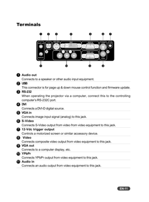 Page 12EN-11
Ter minals
 1Audio out
Connects to a speaker or other audio input equipment.
 2USB
This connector is for page up & down mouse control function and firmware update.
 3RS-232
When operating the projector via a computer, connect this to the controlling
computer’s RS-232C port.
 4DV I
Connects a DVI-D digital source.
 5VG A i n
Connects image input signal (analog) to this jack.
 6S-Video
Connects S-Video output from video from video equipment to this jack.
 712-Vdc trigger output
Controls a motorized...