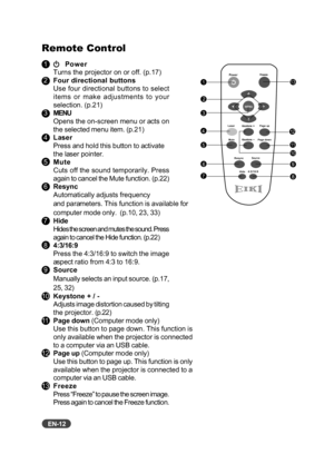 Page 13
EN-12
Remote Control
 1Power
Turns the projector on or off. (p.17)
 2 Four directional buttons
Use four directional buttons to select
items or make adjustments to your
selection. (p.21)
 3 MENU
Opens the on-screen menu  or acts on
the selected menu item. (p.21)
 4 Laser
Press and hold this button to activate
the laser pointer.
 5 Mute
Cuts off the sound temporarily. Press
again to cancel the Mute function. (p.22)
  6 Resync
Automatically adjusts frequency
and parameters. This function is available for...