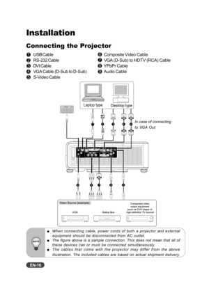 Page 17EN-16
Installation
Connecting the Projector
 1USB Cable6   Composite Video Cable
 2RS-232 Cable7   VGA (D-Sub) to HDTV (RCA) Cable
 3DVI Cable8   YPbPr Cable
 4VGA Cable (D-Sub to D-Sub)9   Audio Cable
 5S-Video Cable
Desktop type Laptop type
12
6597
443
8
When connecting cable, power cords of both a projector and external
equipment should be disconnected from AC outlet.
The figure above is a sample connection. This does not mean that all of
these devices can or must be connected simultaneously.
The...