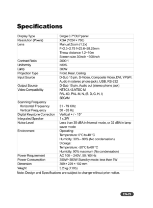 Page 30EN-29
Specifications
Display Type Single 0.7 DLP panel
Resolution (Pixels) XGA (1024 × 768)
Lens Manual Zoom (1.2x)
F=2.3~2.75  f=23.6~28.25mm
Throw distance 1.2~10m
Screen size 30inch ~300inch
Contrast Ratio2000:1
Uniformity>80%
Lamp 300W
Projection Type Front, Rear, Ceiling
Input Source D-Sub 15 pin, S-Video, Composite Video, DVI, YPbPr,
Audio in (stereo phone jack), USB, RS-232
Output Source D-Sub 15 pin, Audio out (stereo phone jack)
Video CompatibilityNTSC4.43, NTSC-M
PAL-60, PAL-M, N, (B, D, G, H,...