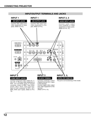 Page 1212
CONNECTING PROJECTOR
INPUT 1 INPUT 2 INPUT 3
DVIAUDIOCONTROL PORT CONTROL PORT
AUDIO
R/Pr G/Y B/Pb H/HV V
(MONO)
(MONO)
RL
RL
(MONO)
AUDIO OUTRL
R/C JACKUSB
SERIAL PORT IN
SERIAL PORT OUT
RESET
INPUT 4
SDI IN1 SDI IN2SDI OUT
Connect audio output
from computer or video
equipment to these jacks.
(Refer to P14, 15.)
CONTROL PORT CONNECTORS
AUDIO INPUT JACKS
5 BNC INPUT JACKS
Connect component video output (Cr, Y,
Cb or Pr, Y, Pb) from video equipment to
R/Pr, G/Y and B/Pb jacks or connect
computer output...