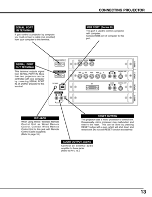 Page 1313
CONNECTING PROJECTOR
Connect an external audio
amplifier to these jacks.  
(Refer to P14, 15.)
AUDIO OUTPUT JACKS
This projector uses a micro processor to control unit.
Occasionally, micro processor may malfunction and
need to be reset.  This can be done by pressing
RESET button with a pen, which will shut down and
restart unit. Do not use RESET function excessively.
RESET BUTTON
When using Wired / Wireless Remote
Control Unit as Wired Remote
Control, Connect Wired Remote
Control Unit to this jack...