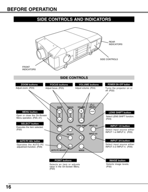 Page 1616
IMAGE button
Selects image levels.
(P32)
BEFORE OPERATION
MENU
AUTO PC ADJUST
IMAGE SELECTVOLUME
ZOOM FOCUS
LENS SHIFTON-OFFINPUT 1/2
INPUT 3/4
SIDE CONTROLS AND INDICATORS
Adjust zoom. (P23)
INPUT 3/4 button
POWER ON–OFF buttonFOCUS buttonsVOLUME buttons
Select input source either
INPUT 3 or INPUT 4.  (P25)
Adjust focus. (P23)Adjust volume. (P24)
Selects an item or adjusts
value in the On-Screen Menu.
(P20)
Executes the item selected.
(P20)
Turns the projector on or
off. (P22)
ZOOM buttons
Select...