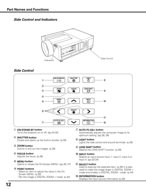 Page 12
1

r FOCUS button
  Adjust
s the focus. (p.28)
e 
ZOOM button
  Zoom
s in and out the images. (p.28)
q ON/STAND-B y button
  Turn
s the projector on or off. (pp.24,25)
!0 
INPUT button
    Select
s an input source Input 1, Input 2, Input 3 or 
Input 4. (pp.32-34)
u 
AUTO PC ADJ. button
  Automatically adjust
s the computer image to its 
optimum setting. (pp.28, 36)
y 
POINT buttons
  -  Select an item or adjust the value in the On-
Screen MENU. (p.26)
   -  Pan the image in DIGITAL ZOOM + mode....