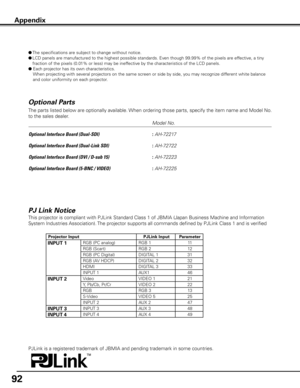 Page 92
9

Optional Parts
         Model No.
Optional Interface Board (Dual-SDI)     
: AH-72217
Optional Interface Board (Dual-Link SDI)     
: AH-72722
Optional Interface Board (DVI / D-sub 15)     
: AH-72223
Optional Interface Board (5-BNC / VIDEO)     
: AH-72225
The parts listed below are optionally available. When ordering those parts, specify the item name and Model No. 
to the sales dealer.
l  The specifications are subject to change without notice.
l  LCD panels are manufactured to the highest...