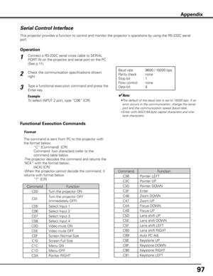 Page 97
97

Appendix
Serial Control Interface
This projector provides a function to control and monitor the projector's operations by using the RS-232C serial 
port.
Connect a RS-232C serial cross cable to SERIAL 
PORT IN on the projector and serial port on the PC
(See p.11).
Check the communication specifications shown 
right.
1
2
3
Baud rate : 9600 / 19200 bps
Parity check  : none
Stop bit   : 1
Flow control  : none
Data bit   : 8
Type a functional execution command and press the 
Enter key. 
Example
To...