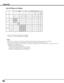 Page 96
96

Appendix
On-BoardOptional Interface Board
Input1Input2Dsub-DVIComponent-S-videoSDIDualLinkSDI
Analog PCScartDigitalAnalog PC
ComponentVideo/S-VideoAnalog PCScartDigitalAnalog PC
ComponentVideo/S-videoDigitalDigital
On-BoardInput1
Analog PCo    o    o    o    o    o    o    o    o    o    o    o
Scarto    o    o    o        o        o        o    o       o        o        o    o
Digitalo    o    o    o    o    o    o   o       o    o    o    o   o
On-BoardInput2
Analog PCo    o    o    o    o    o...