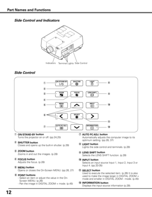 Page 12
12

r FOCUS button
  Adjust
s the focus. (p.28)
e 
ZOOM button
  Zoom
s in and out the images. (p.28)
q ON/STAND-B y button
  Turn
s the projector on or off. (pp.24,25)
!0 
INPUT button
    Select
s an input source Input 1, Input 2, Input 3 or 
Input 4. (pp.33-35)
u 
AUTO PC ADJ. button
  Automatically adjust
s the computer image to its 
optimum setting. (pp.28, 37)
y 
POINT buttons
  -  Select an item or adjust the value in the On-
Screen MENU. (p.26)
   -  Pan the image in DIGITAL ZOOM + mode. (p.45)...