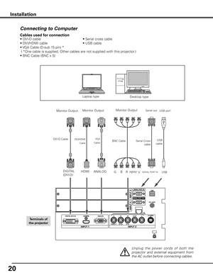 Page 20
20

Connecting to Computer
VGA 
Cable 
Monitor Output 
Desktop typeLaptop type
Terminals of
the projector
Monitor Output 
DVI-D Cable BNC Cable 
Monitor Output 
Unplug  the  power  cords  of  both  the 
projector  and  external  equipment  from 
the AC outlet before connecting cables.
Cables used for connection 
• DVI-D cable       • Serial cross cable
• DVI/HDMI cable      • USB cable
• VGA Cable (D-sub 15 pin) *
 ( *One cable is supplied; Other cables are not supplied with this projector.)
• BNC Cable...