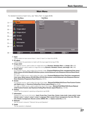 Page 27
27

Basic Operation
For detailed functions of each menu, see “Menu Tree” on pages 83-85.
Main MenuSub-Menu
e Image select
 For computer source, used to select an image level among Dynamic, Standard, Real, and Image 1-10 (p.40). 
 For Video source, used to select an image level among Dynamic, Standard, Cinema, and Image 1-10 (p.48).
r  Image adjust
 For computer source, used to adjust the computer image. [Contrast/Brightness/Color management/Color temp./
White balance (R/G/B)/Offset(R/G/B)/Auto picture...