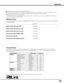 Page 93
9

Optional Parts
The parts listed below are optionally available. When ordering those parts, specify the item name and Model No. 
to the sales dealer.
l The specifications are subject to change without notice.
l  LCD panels are manufactured to the highest possible standards. Even though 99.99% of the pixels are effective, a tiny 
fraction of the pixels (0.01% or less) may be ineffective by the characteristics of the LCD panels.
l   Each projector has its own characteristics.
       
When...