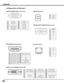 Page 94
94

Configurations of Terminals
ANALOG TERMINAL(Mini D-sub 15 pin)
512341096781514131112
CONTROL PORT CONNECTOR (D-sub 9 pin)
DIGITAL (DVI-D) TERMINAL (DVI 24 PIN)
1917
21018
31119
41220
51321
61422
71523
81624
USB PORT(Series B)
2
3 4
1
13579111315171918161412108642
HDMI TERMINAL(19 pin Type A)
8 7 6 5 4 3 2 1
LAN PORT (RJ-45)
1TX+
2TX–
RX+
4- - -
5- - -
6RX–
7- - -
8- - -
Serial
1- - -
2RXD
TXD
4- - -
5SG
6- - -
7- - -
8- - -
9- - -
1Vcc
2– Data
+ Data
4Ground
1T.M.D.S. Data2–9T.M.D.S....