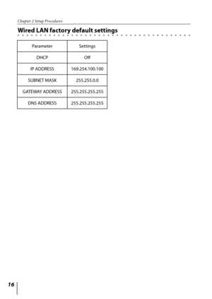 Page 1616
Chapter 2 Setup Procedures
Wired LAN factory default settings
ParameterSettings
DHCP Off
IP ADDRESS 169.254.100.100
SUBNET MASK 255.255.0.0
GATEWAY ADDRESS 255.255.255.255
DNS ADDRESS 255.255.255.255 