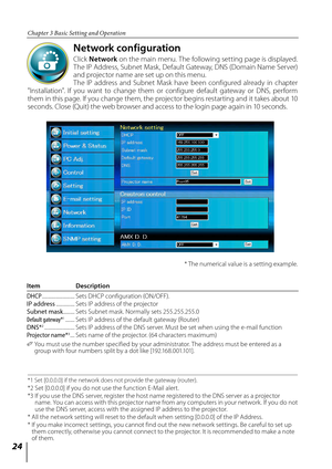 Page 2424
Chapter 3 Basic Setting and Operation
Network configuration
Click Network  on the main menu. The following setting page is displayed. 
The IP Address, Subnet Mask, Default Gateway, DNS (Domain Name Server) 
and projector name are set up on this menu.
The  IP  address  and  Subnet  Mask  have  been  configured  already  in  chapter 
"Installation".  If  you  want  to  change  them  or  configure  default  gateway  or  DNS,  perform 
them in this page. If you change them, the projector begins...