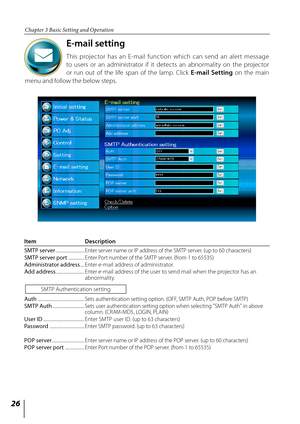 Page 2626
Chapter 3 Basic Setting and Operation
E-mail setting
This  projector  has  an  E-mail  function  which  can  send  an  alert  message 
to  users  or  an  administrator  if  it  detects  an  abnormality  on  the  projector 
or  run  out  of  the  life  span  of  the  lamp.  Click E-mail  Setting  on  the  main 
menu and follow the below steps.
Item   Description
SMTP server  ........................... 
Enter server name or IP address of the SMTP server. (up to 60 characters)SMTP server port...