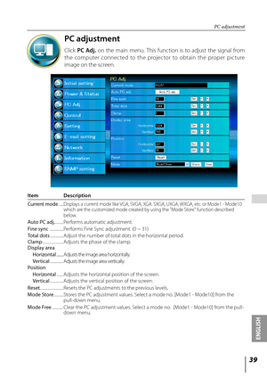 Page 3939
ENGLISH
 
PC adjustment
PC adjustment
Click PC  Adj.   on  the  main  menu.  This  function  is  to  adjust  the  signal  from 
the  computer  connected  to  the  projector  to  obtain  the  proper  picture 
image on the screen. 
Item   Description
Current mode  ...... 
Displays a current mode like VGA, SVGA, XGA. SXGA, UXGA, WXGA, etc. or Mode1 - Mode10 
which are the customized mode created by using the "Mode Store" function described 
below.
Auto PC adj..........   Performs automatic...