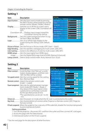 Page 4242
Chapter 4 Controlling the Projector
Item  Description
Filter control  ....... 
Scroll the filter. Click "Roll-up", a confir -
mation display appears, and then click 
"OK", the filter will be scrolled. 
Fan speed control  ...   Sets the running speed for the cooling 
fans. (Normal, Max) 
Remote control....   Selects the remote control code. 
(Code1 - Code8) 
Power management ...   Sets into the selected power manage -
ment mode (OFF, Ready 1, Ready 2, 
Shut down) if the input signal is...