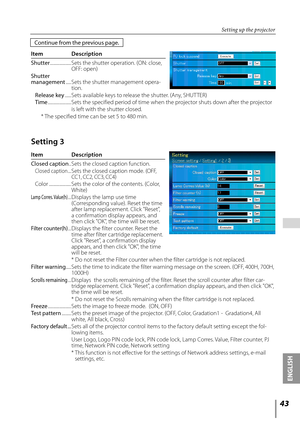 Page 4343
ENGLISH
 
Setting up the projector
Item  Description
Closed caption . .  
Sets the closed caption function. 
 
Closed caption  ...  
Sets the closed caption mode. (OFF, 
CC1, CC2, CC3, CC4)
  Color  .....................   Sets the color of the contents. (Color, 
White) 
Lamp Corres. Value(h) ...   Displays the lamp use time 
(Corresponding value). Reset the time 
after lamp replacement. Click "Reset", 
a confirmation display appears, and 
then click "OK", the time will be reset....