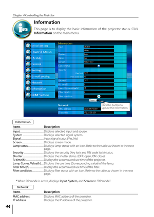 Page 4444
Chapter 4 Controlling the Projector
Information
This  page  is  to  display  the  basic  information  of  the  projector  status.  Click 
Information on the main menu.
Click this button to 
update the information.
Items  Description
Input  ............................................  
Displays selected input and source.
System  ....................................... Displays selected signal system.
Signal  .......................................... Input signal status (Yes, No)
Screen...