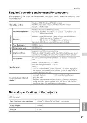 Page 77
ENGLISH
 
Features
Operating SystemWindows 2000, Windows XP (32bit version),  
Windows Vista (32bit version), Windows 7 (32bit version)
Mac OS X v 10.4 or 10.5
Computer environment
Recommended CPUWindows: Pentium III 900MHz or more
Macintosh :  800 MHz PowerPC G4 or faster,or 1.8 GHz Intel Core 
Processor or faster
Memory
  Windows :   64MB (Minimum)/ 128MB or more (Recommended) 
128MB or more for Windows XP 
1GB or more for Windows Vista or Windows 7
Macintosh : 256MB or more (512MB is recommended)...