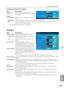 Page 4343
ENGLISH
 
Setting up the projector
Item  Description
Closed caption . .  
Sets the closed caption function. 
 
Closed caption  ...  
Sets the closed caption mode. (OFF, 
CC1, CC2, CC3, CC4)
  Color  .....................   Sets the color of the contents. (Color, 
White) 
Lamp Corres. Value(h) ...   Displays the lamp use time 
(Corresponding value). Reset the time 
after lamp replacement. Click "Reset", 
a confirmation display appears, and 
then click "OK", the time will be reset....