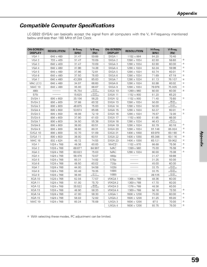 Page 5959
Appendix
Compatible Computer Specifications
LC-SB22 (SVGA) can basically accept the signal from all computers with the V, H-Frequency mentioned
below and less than 100 MHz of Dot Clock.
Appendix
ON-SCREEN
DISPLAYRESOLUTIONH-Freq.
(kHz)V-Freq.
(Hz)
VGA 1640 x 48031.4759.88
VGA 2720 x 40031.4770.09
VGA 3640 x 40031.4770.09
VGA 4640 x 48037.8674.38
VGA 5640 x 48037.8672.81
VGA 6640 x 48037.5075.00
MAC LC13640 x 48034.9766.60
MAC 13640 x 48035.0066.67
MAC 16832 x 62449.7274.55
MAC 191024 x 76860.2475.08...