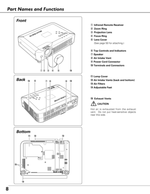 Page 88
Bottom
qInfrared Remote Receiver
wZoom Ring
eProjection Lens
rFocus Ring
tLens Cover
(See page 50 for attaching.)
yTop Controls and Indicators
uSpeaker
iAir Intake Vent
oPower Cord Connector
!0Terminals and Connectors
!1Lamp Cover
!2Air Intake Vents (back and bottom)
!3Air Filters 
!4Adjustable Feet
!5
 Exhaust Vents
!4
!1!3!2
CAUTION
Hot air is exhausted from the exhaust
vent.  Do not put heat-sensitive objects
near this side.
Part Names and Functions
!5
Back!5yo!0
qwert!5
Front
iu 