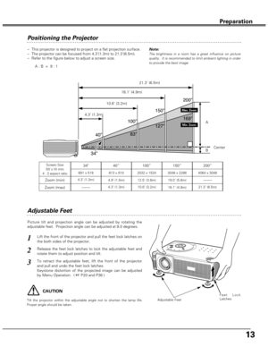 Page 1313
Preparation
Positioning the Projector
–This projector is designed to project on a flat projection surface.
–The projector can be focused from 4.3’(1.3m) to 21.3’(6.5m).
–Refer to the figure below to adjust a screen size.
40”100”150”200”
169”
127”
83”
34”
A
B 21.3’ (6.5m)
16.1’ (4.9m)
10.6’ (3.2m)
4.3’ (1.3m)
Max. Zoom
Min. Zoom
A : B  =  9 : 1
Screen Size
(W x H) mm
4 : 3 aspect ratio
Zoom (min)
40”
Zoom (max)
813 x 610
4.9 (1.5m)
4.3’ (1.3m)
100”
2032 x 1524
12.5 (3.8m)
10.6’ (3.2m)
150”
3048...