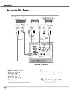 Page 1616
Installation
Connecting to Video Equipment
S-VIDEO
COMPUTER IN 
 / COMPONENT IN/ 
COMPUTER / COMPONENTAV
AUDIO  IN
VIDEO
USB SERVICE PORT RESET
Video Source (example)
Video Cassette Recorder Video Disc Player
Video
Cable ✽
(RCA x 1) S-VIDEO
Cable  ✽
Note :The S-VIDEO jack has priority over the VIDEO jack under the
condition of connecting both the S-VIDEO jack and the VIDEO
jack  when selecting AUTO in the Input Menu. 
S-VIDEO
Output
Note:When connecting the cable, the power
cords of both the projector...