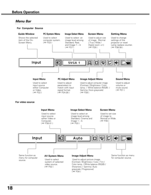 Page 1818
Before Operation
Menu Bar
For  Computer  Source
PC System Menu
Used to select
computer system.
( 
☞P23 )
Image Adjust Menu
Used to adjust computer image. [Contrast / Brightness / Color
temp. / White balance (R/G/B) /Gamma / Auto grayscale]( ☞P28 )
Setting Menu
Used to change
settings of the
projector or reset
Lamp replace counter. 
( ☞P36-38 )
Sound Menu
Used to adjust
volume or
mute sound.
( ☞P21 )
Image Select Menu
Used to select  an
image level among
Standard, Real,
and Image 1 – 4.
( ☞P27 )
AV...