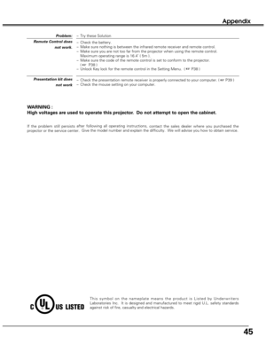 Page 4545
This symbol on the nameplate means the product is Listed by Underwriters
Laboratories Inc.  It is designed and manufactured to meet rigid U.L. safety standards
against risk of fire, casualty and electrical hazards.
Appendix
WARNING :
High voltages are used to operate this projector.  Do not attempt to open the cabinet.
If the problem still persists after following all operating instructions,
contact the sales dealer where you purchased the
projector or the service center.Give the model number and...