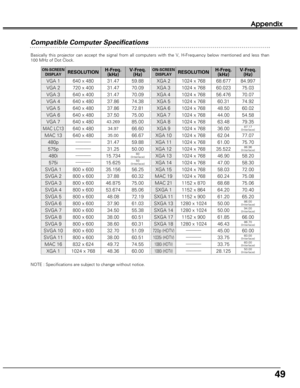 Page 4949
Appendix
Compatible Computer Specifications
Basically this projector can accept the signal from all computers with the V, H-Frequency below mentioned and less than
100 MHz of Dot Clock.
NOTE : Specifications are subject to change without notice.
ON-SCREEN
DISPLAYRESOLUTIONH-Freq.
(kHz)V-Freq.
(Hz)
VGA 1640 x 48031.4759.88
VGA 2720 x 40031.4770.09
VGA 3640 x 40031.4770.09
VGA 4640 x 48037.8674.38
VGA 5640 x 48037.8672.81
VGA 6640 x 48037.5075.00
MAC LC13640 x 48034.9766.60
MAC 13640 x 48035.0066.67
MAC...