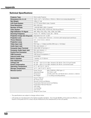 Page 5050
Appendix
Technical Specifications
0.5 TFT Active Matrix type, 3 panels
Multi-media Projector
4.6lbs (2.1 kg)
10.63 x 3.07 x 7.48 (270mm x 78.0mm x 190mm) (not including Adjustable Feet)
800 x 600 dots
1,440,000 (800 x 600 x 3 panels)
PAL, SECAM, NTSC, NTSC4.43, PAL-M and PAL-N
H-sync. 15 ~ 80 KHz, V-sync. 50 ~ 100 Hz
Adjustable from 34” to 200”
1 speaker, ø1.3 (32mm) 
41 ˚F – 95 ˚F (5 ˚C – 35 ˚C)
14 ˚F – 140 ˚F (-10 ˚C – 60 ˚C)
Owner’s Manual
AC Power Cord
Remote Control and Battery
Presentation...